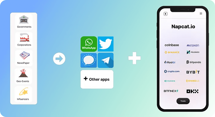 Napcat - If tweet, then trade