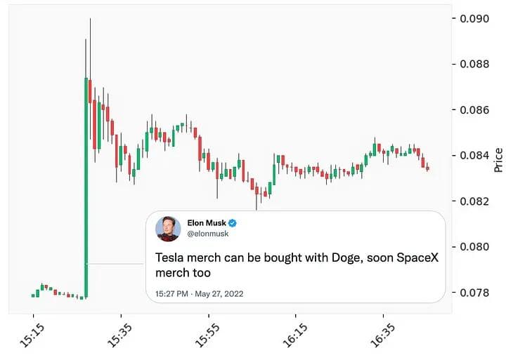 Napcat - If tweet, then trade